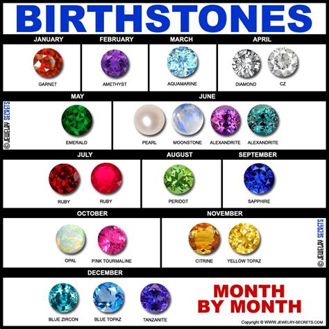 birthstone for september 26|Birthstones by Month: Chart and Photos .